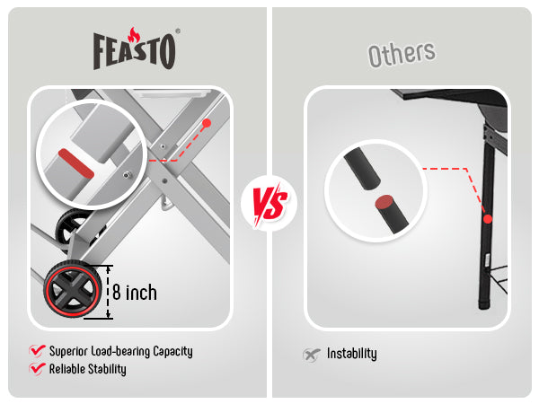 FEASTO Portable Propane Gas Grill with Folding Cart & 13000 BTU Burner, 360 SQ.IN. Cast Iron Cooking Grates, Side table, 8’’ Wheels, Stainless Grease Tray for Outdoor BBQ, Camping & Tailgating, Black