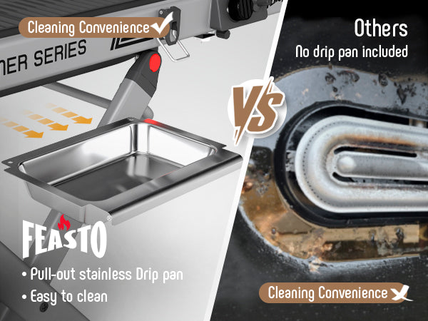 FEASTO Portable Propane Gas Grill with Folding Cart & 13000 BTU Burner, 360 SQ.IN. Cast Iron Cooking Grates, Side table, 8’’ Wheels, Stainless Grease Tray for Outdoor BBQ, Camping & Tailgating, Black