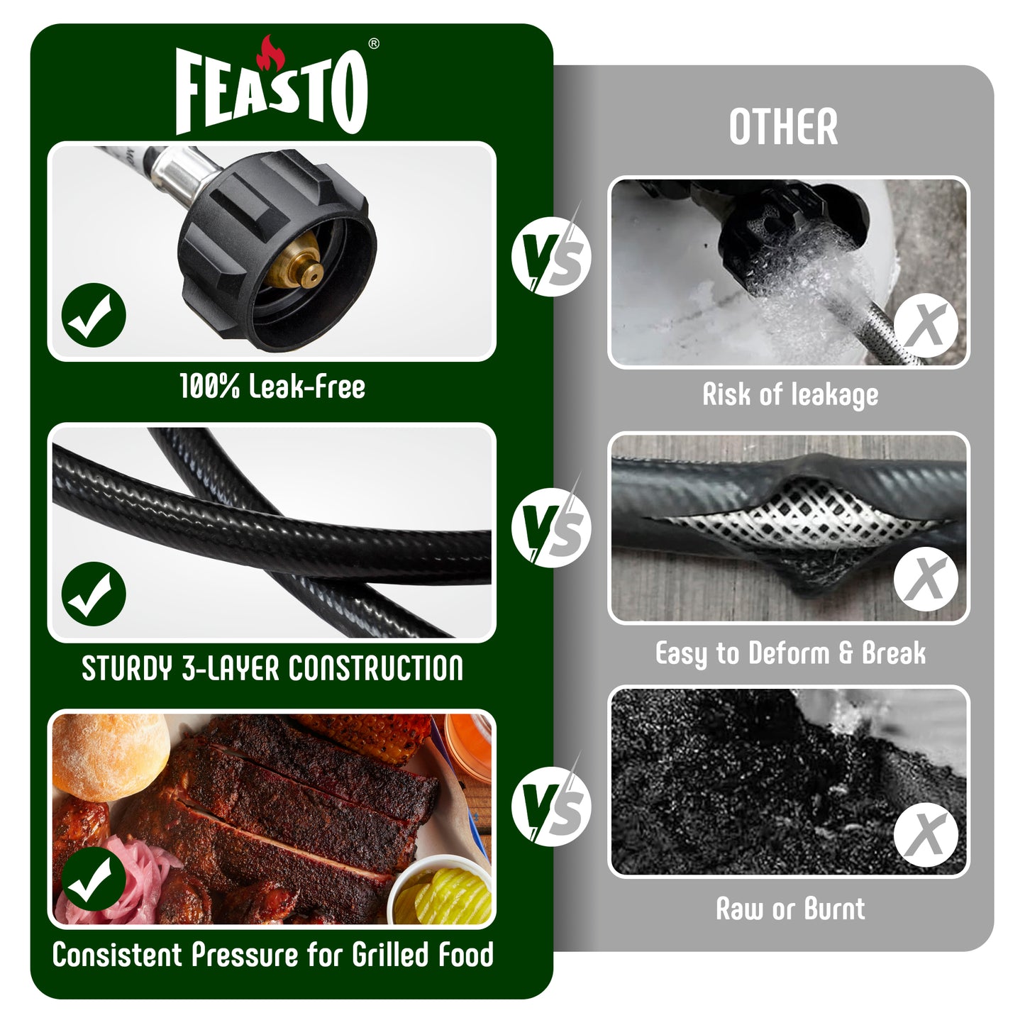 Feasto 4FT Propane Adapter Hose, 1lb to 20lb Certified Converter for Weber Q, Blackstone Griddle, Buddy Heater- Connects 1lb Appliances to 20lb Tank