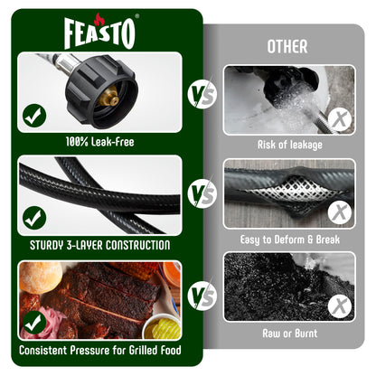 Feasto 4FT Propane Adapter Hose, 1lb to 20lb Certified Converter for Weber Q, Blackstone Griddle, Buddy Heater- Connects 1lb Appliances to 20lb Tank
