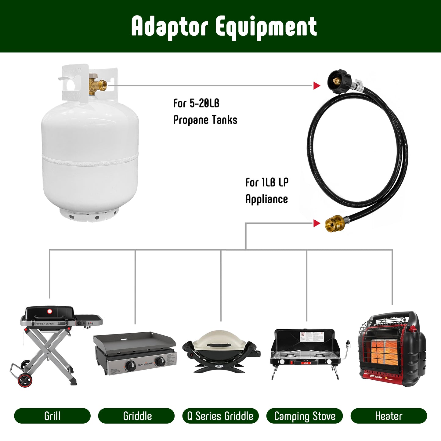 Feasto 4FT Propane Adapter Hose, 1lb to 20lb Certified Converter for Weber Q, Blackstone Griddle, Buddy Heater- Connects 1lb Appliances to 20lb Tank