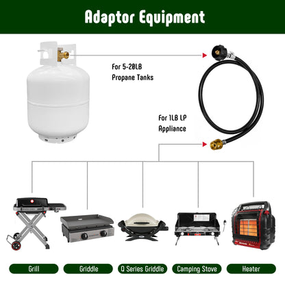 Feasto 4FT Propane Adapter Hose, 1lb to 20lb Certified Converter for Weber Q, Blackstone Griddle, Buddy Heater- Connects 1lb Appliances to 20lb Tank