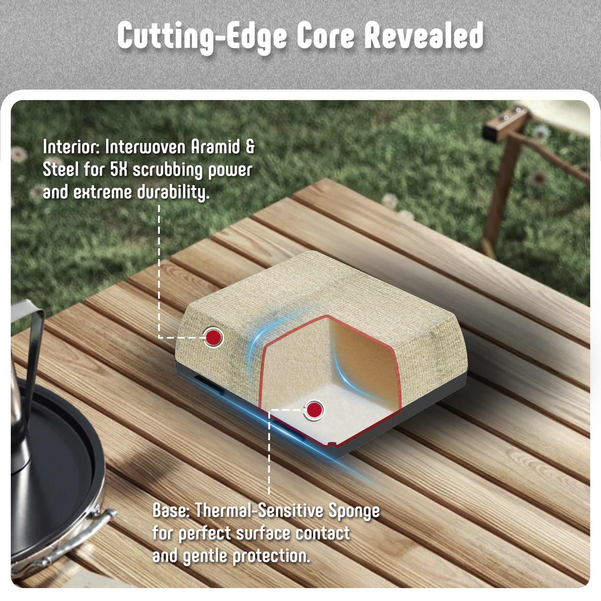 Cutting Edge Core Technology: Interwoven Bramid and Steel Interior for 5H Scrubbing Power and Extreme Durability with Thermal Sensitive Sponge Base for Perfect Surface Contact and Gentle Protection